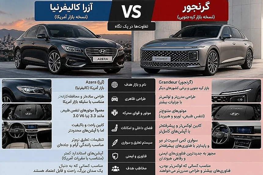 مقایسه نمای ظاهری سدان هیوندای آزرا نسل چهارم و نسل پنجم