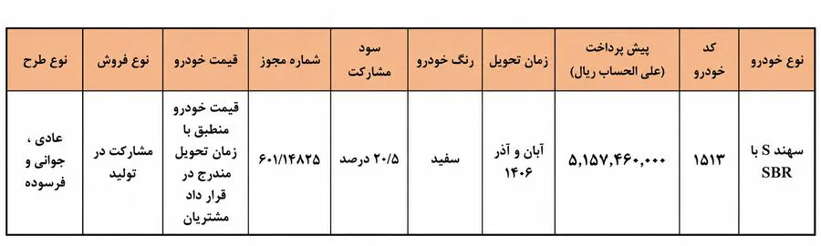 خودرو سدان سهند S پارس خودرو