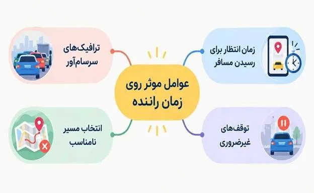 تحلیل الگوهای ترافیکی و نقش مدیریت زمان راننده در استهلاک فنی