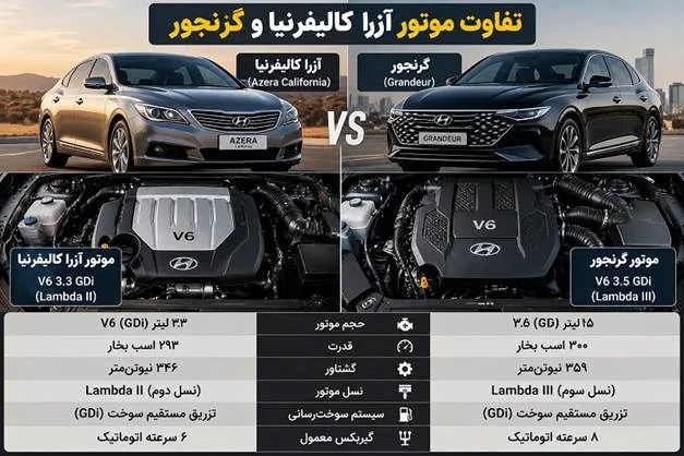 تفاوت آزرا کالیفرنیا با گرنجور در مشخصات فنی و پیشرانه
