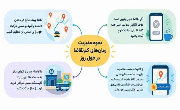 مدیریت زمان راننده معمای مسیریابی در کلان‌شهرها و چالش عبور از معابر فرعی